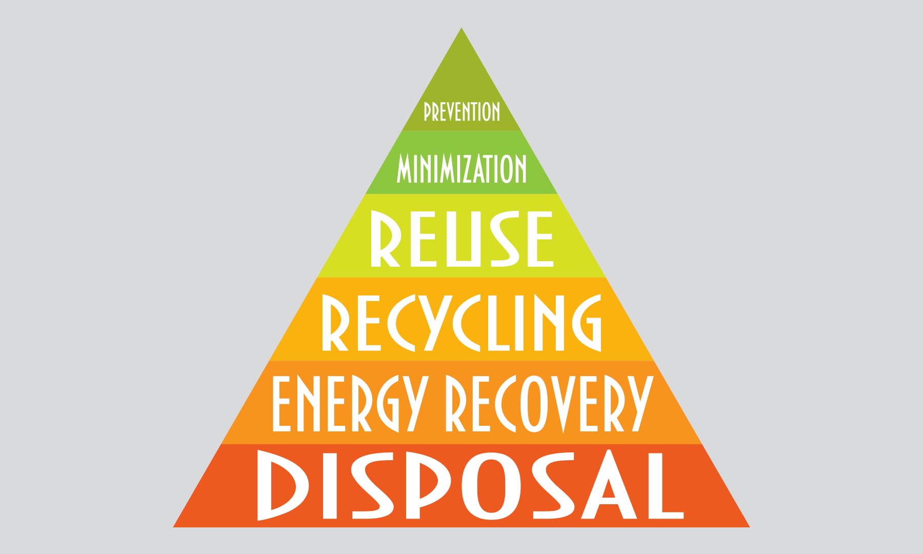 Recycling Triangle